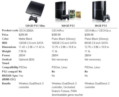 Spesifikasi dan Perbandingan PS3 Slim & PS3
